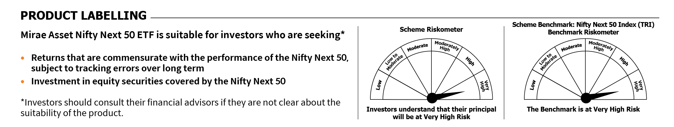 Mirae Asset RISKOMETER