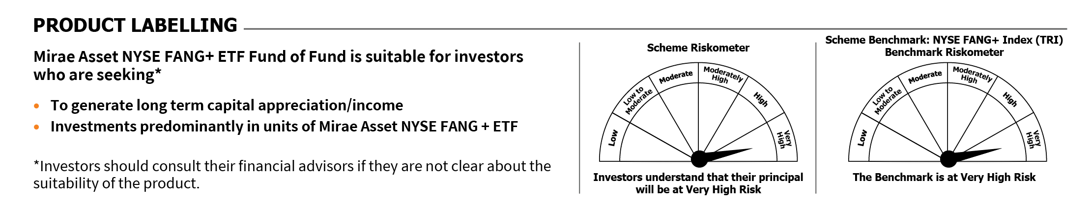 Mirae Asset Riskometer