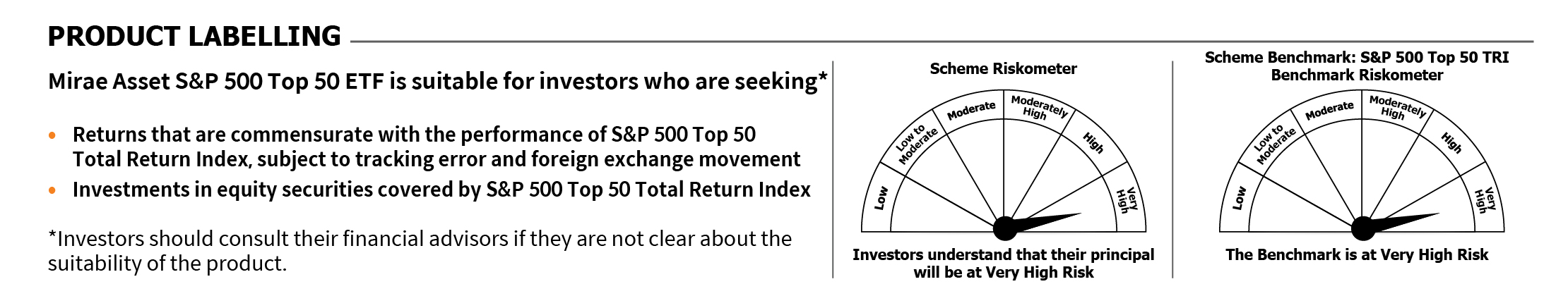 Mirae Asset RISKOMETER 