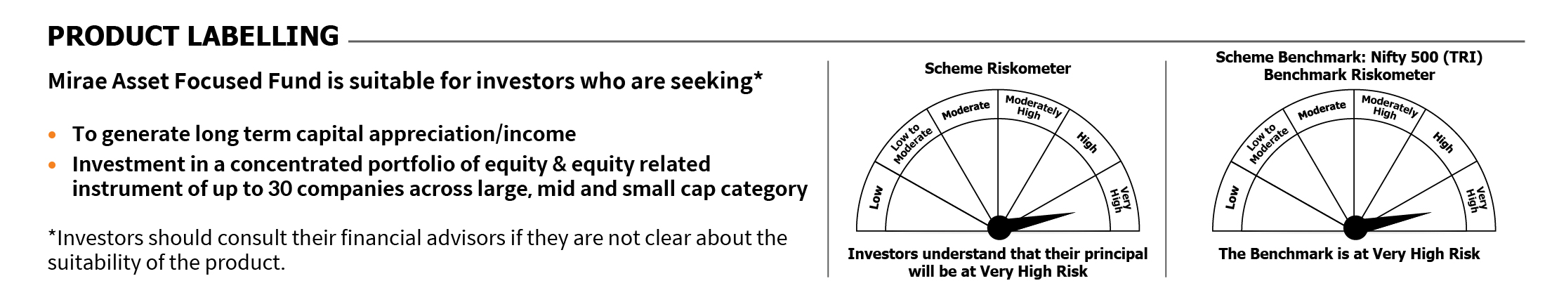 Mirae Asset RISKOMETER 