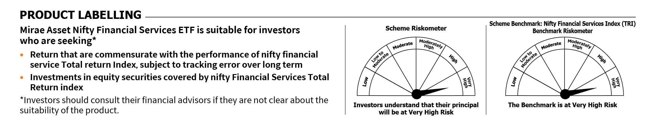 Mirae Asset Riskometer