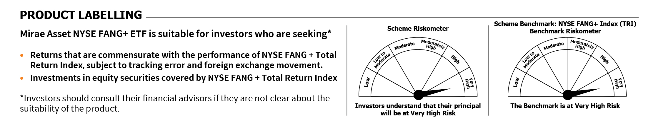 Mirae Asset Riskometer