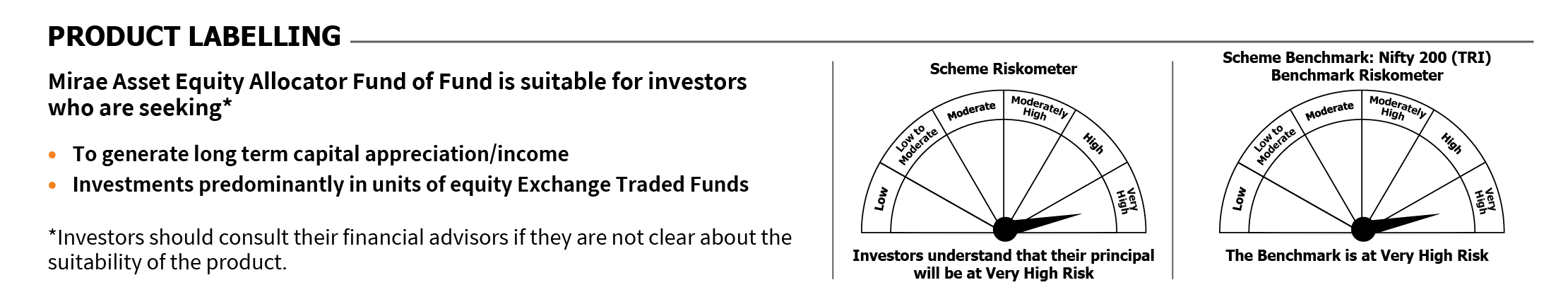 Mirae Asset Riskometer