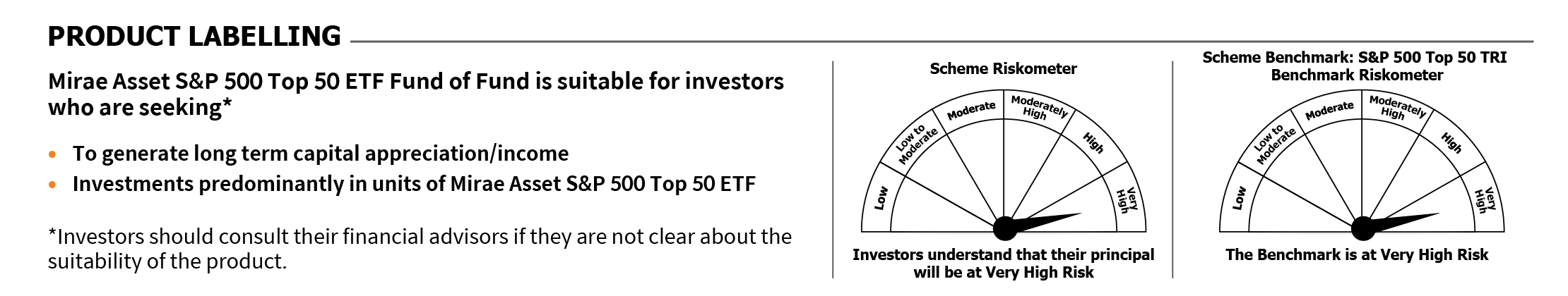 Mirae Asset RISKOMETER 