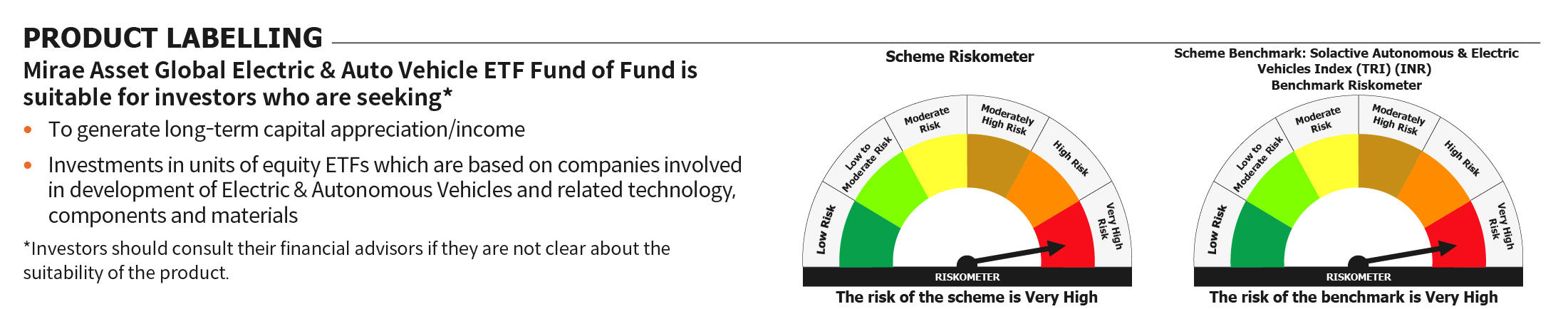 Mirae Asset RISKOMETER 