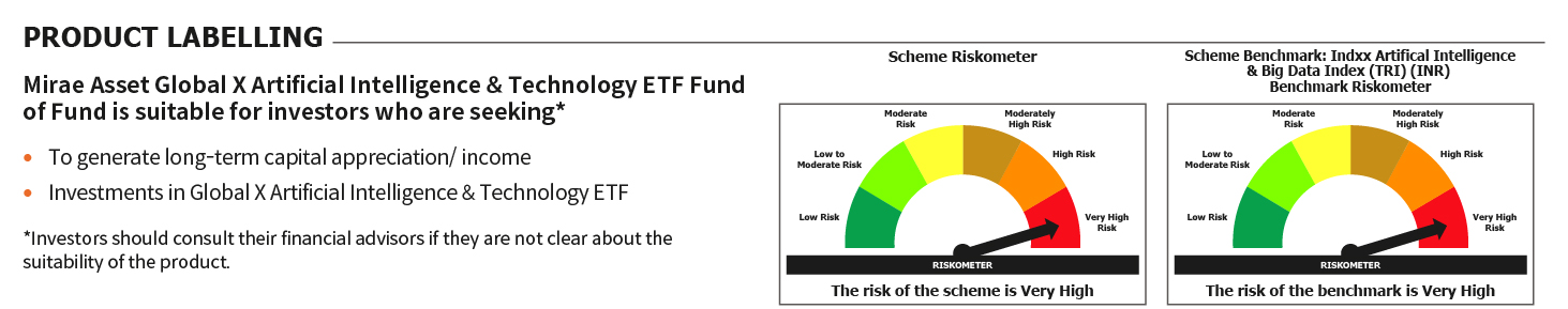 Mirae Asset RISKOMETER