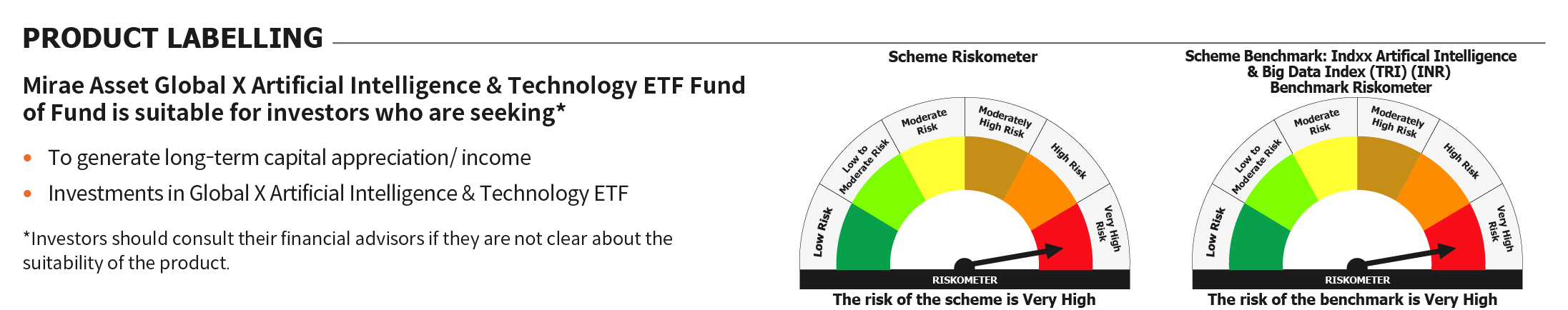 Mirae Asset RISKOMETER