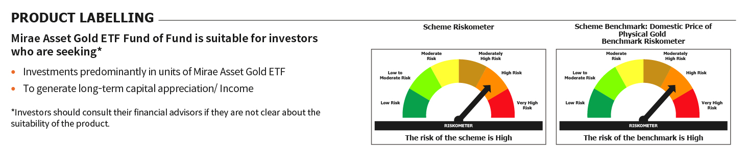 Mirae Asset RISKOMETER