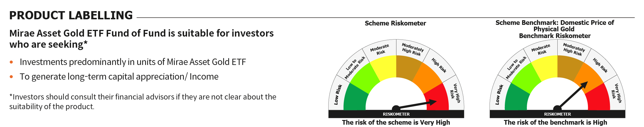 Mirae Asset RISKOMETER