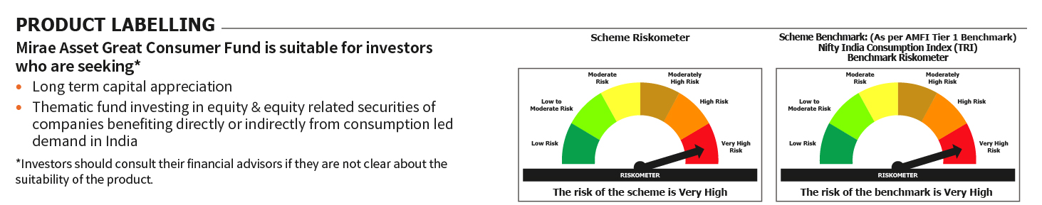 Mirae Asset RISKOMETER 