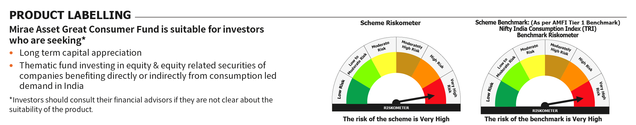 Mirae Asset RISKOMETER 