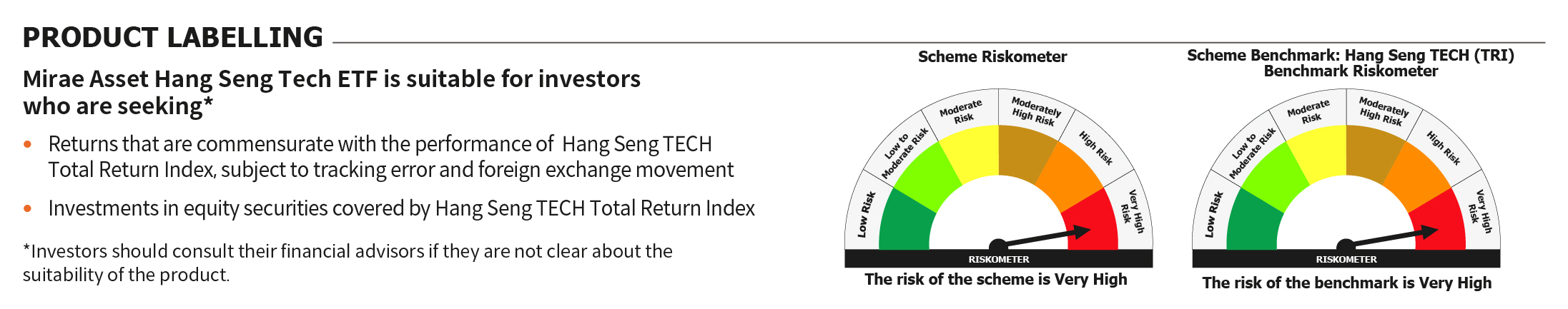 Mirae Asset RISKOMETER 