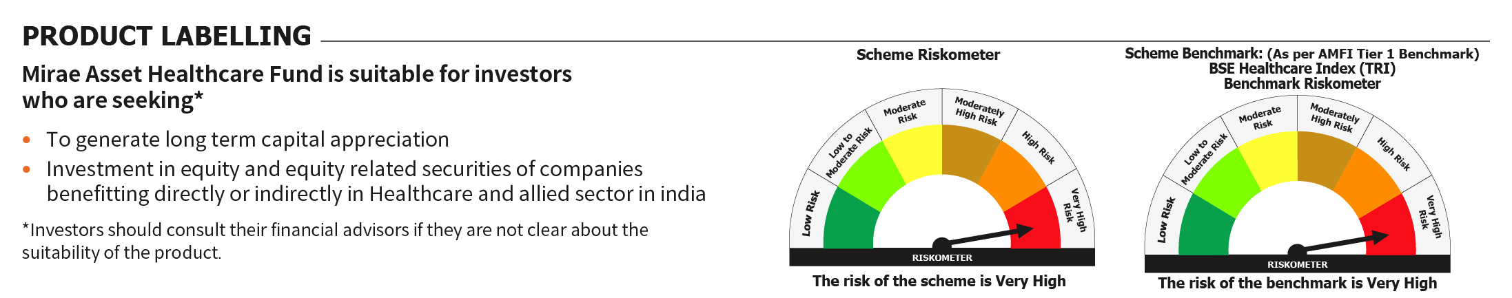 Mirae Asset RISKOMETER 