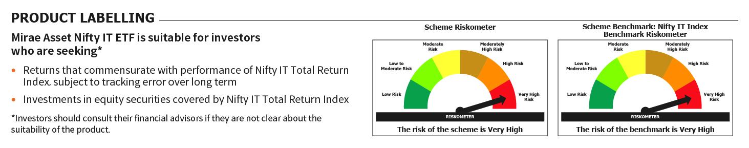 Mirae Asset Riskometer