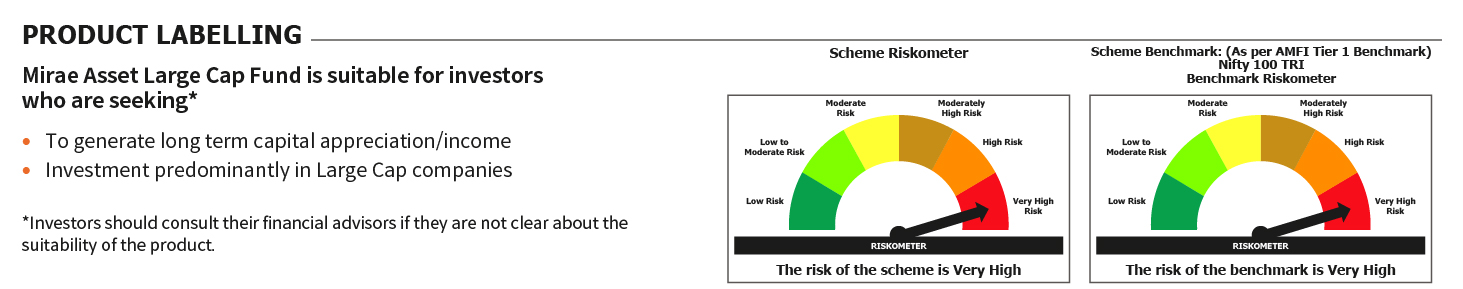 Mirae Asset RISKOMETER 