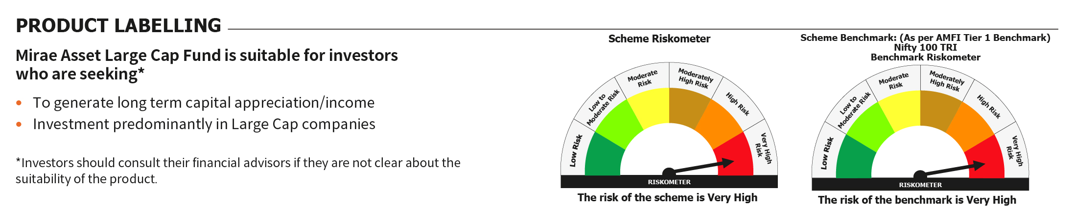 Mirae Asset RISKOMETER 