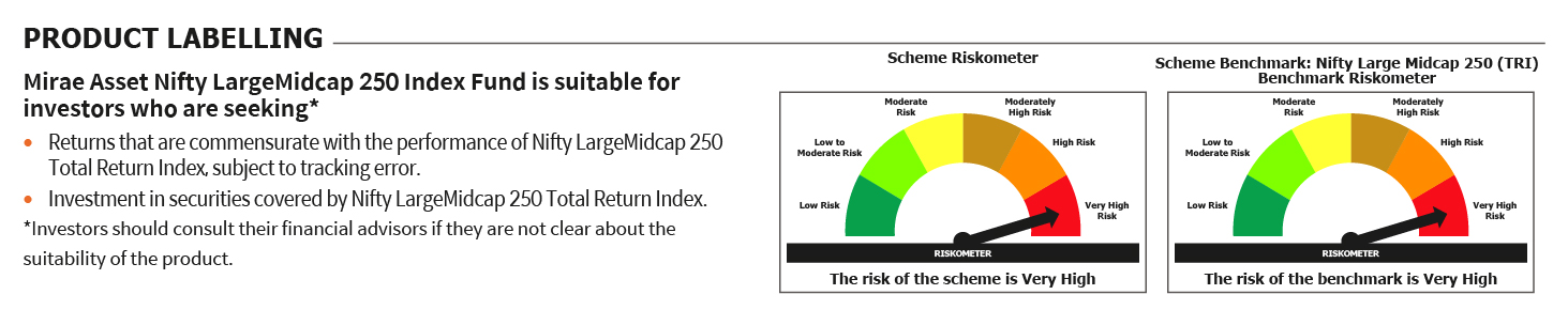 Mirae Asset RISKOMETER