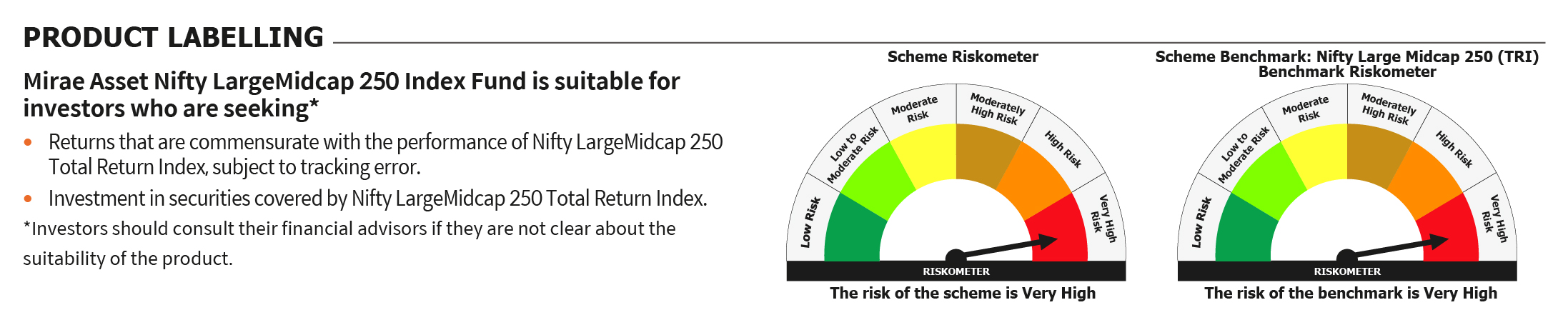 Mirae Asset RISKOMETER