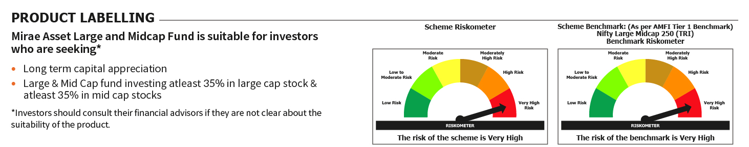 Mirae Asset RISKOMETER 