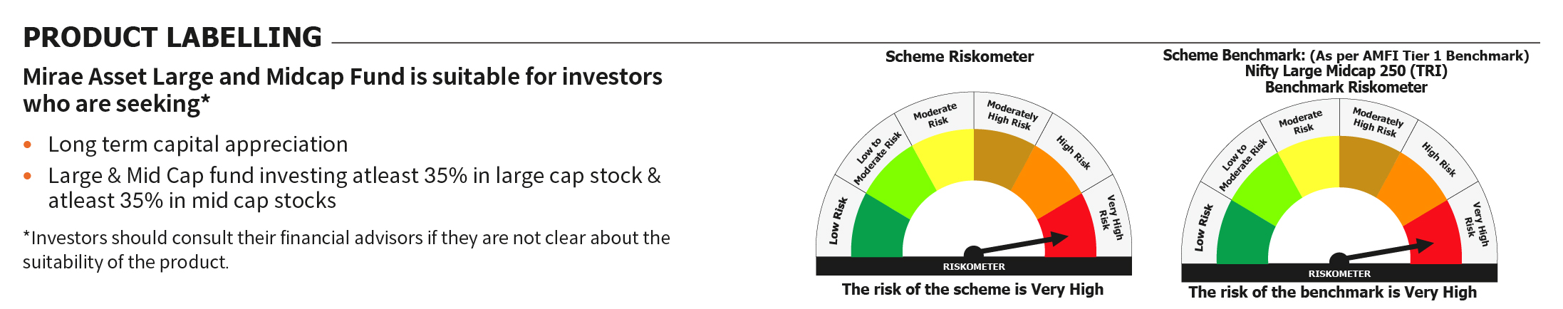 Mirae Asset RISKOMETER 