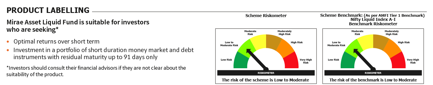 Mirae Asset RISKOMETER 