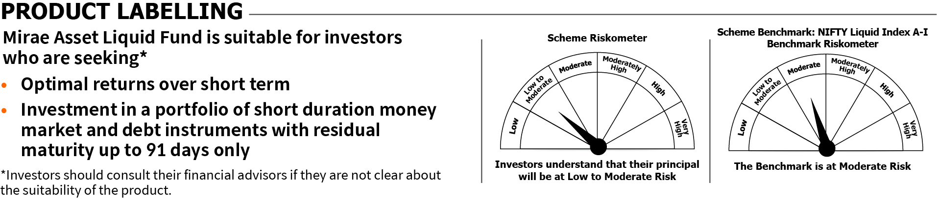 Mirae Asset Riskometer