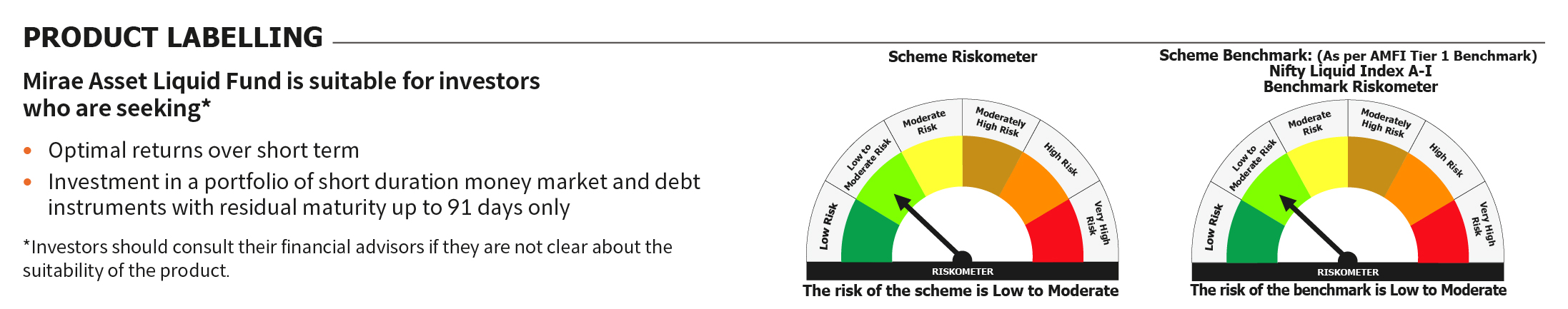 Mirae Asset RISKOMETER 