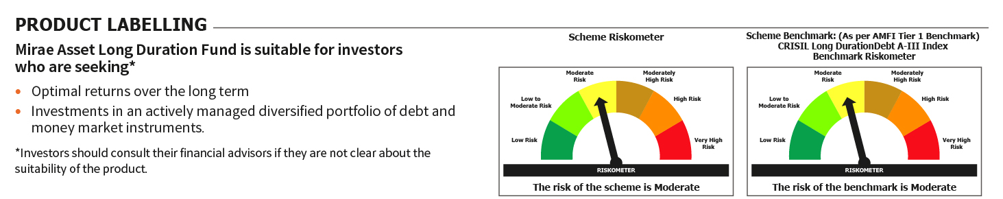 Mirae Asset RISKOMETER 