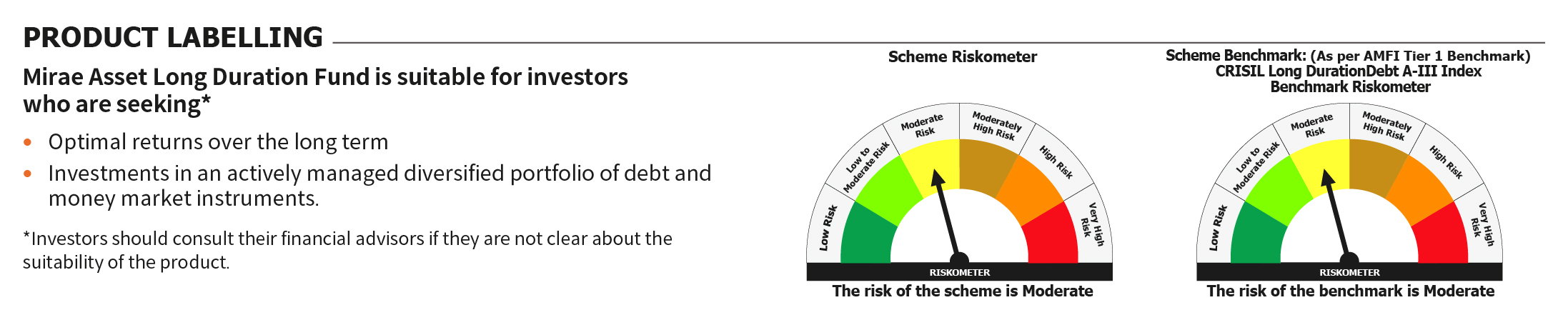 Mirae Asset RISKOMETER 