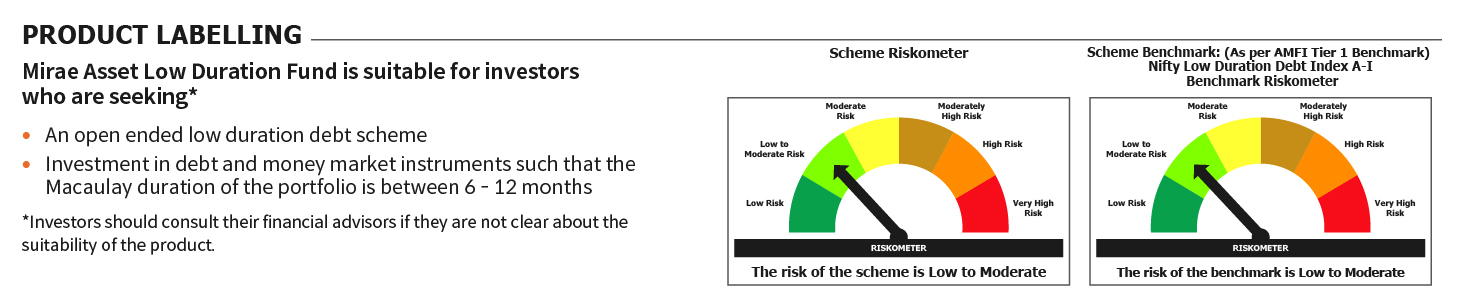 Mirae Asset RISKOMETER 