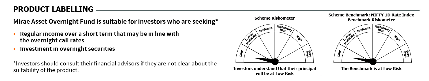 Mirae Asset Riskometer
