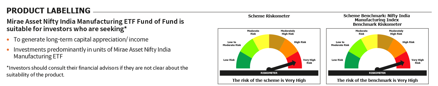 Mirae Asset RISKOMETER 