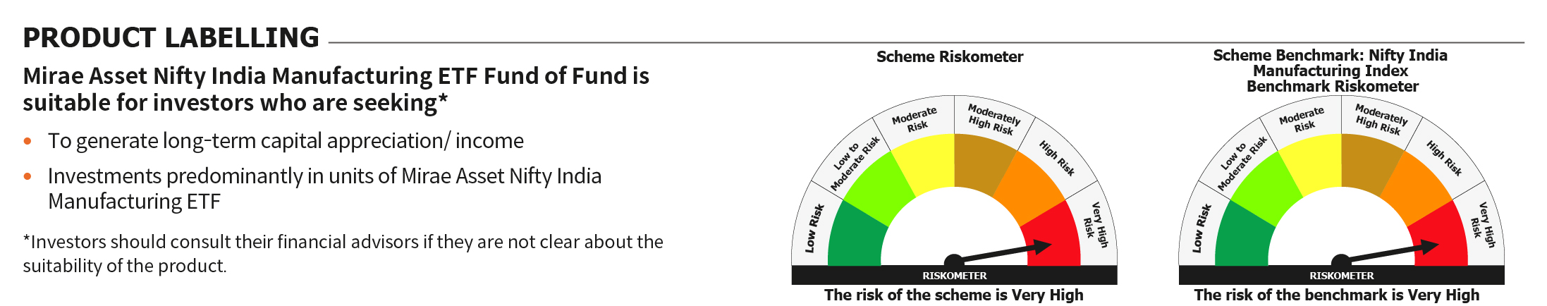 Mirae Asset RISKOMETER 