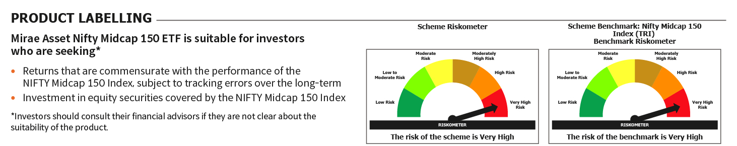 Mirae Asset RISKOMETER 