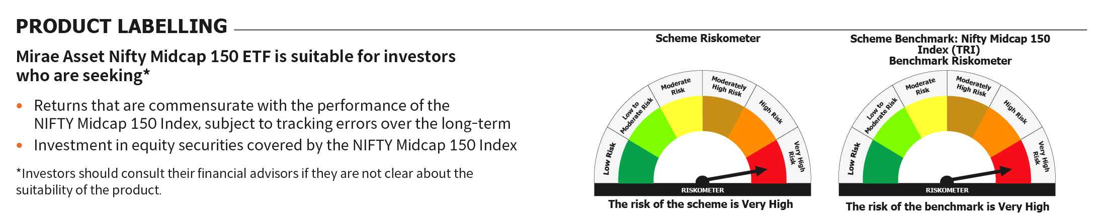 Mirae Asset RISKOMETER 