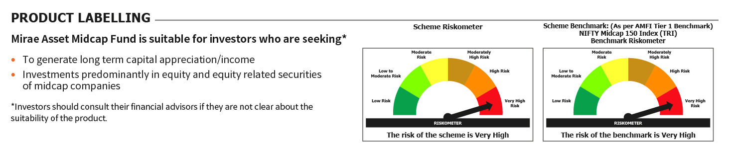 Mirae Asset RISKOMETER 