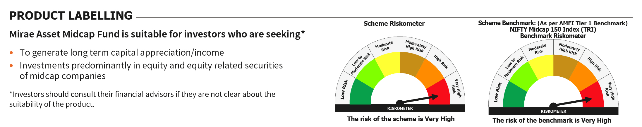 Mirae Asset RISKOMETER 