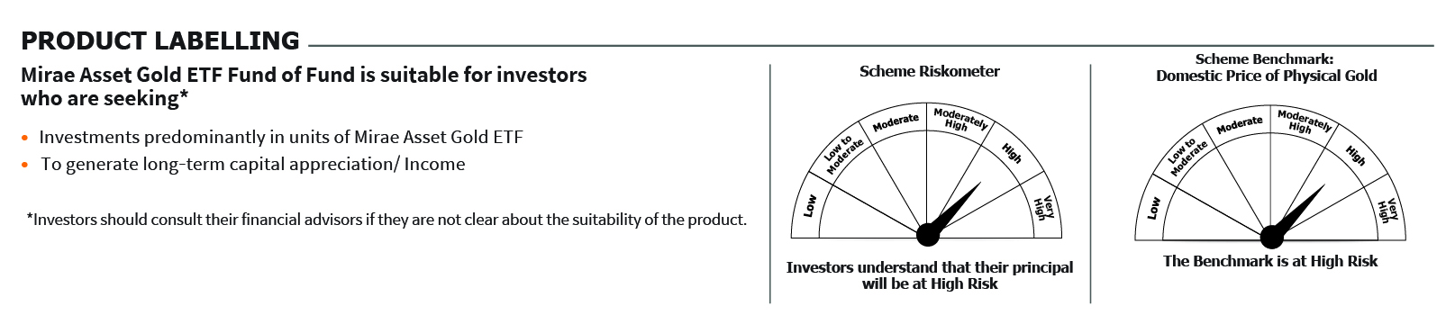 Mirae Asset Nifty Total Market Index Fund