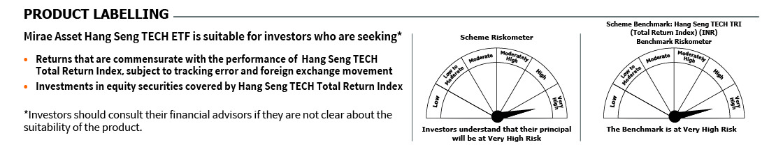 Mirae Asset Riskometer