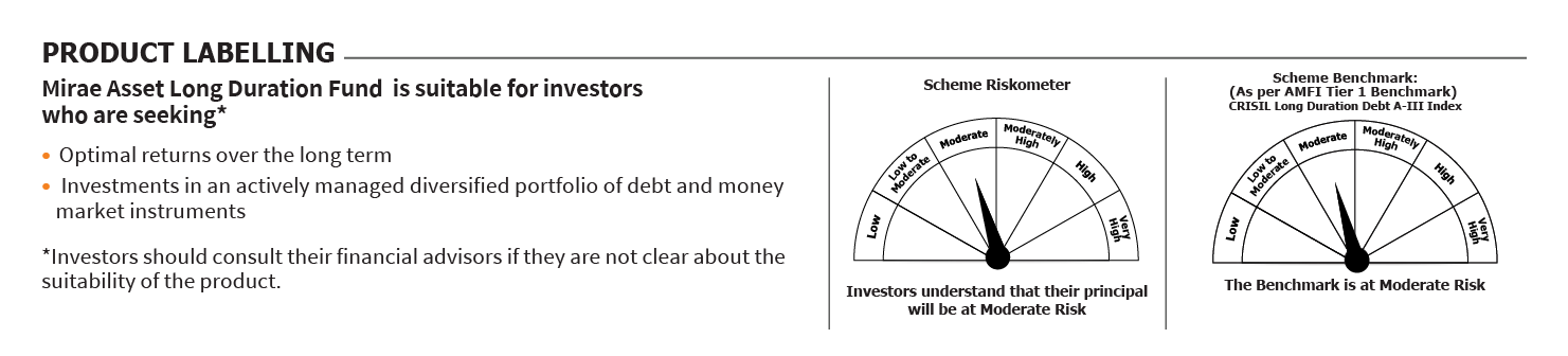 Mirae Asset RISKOMETER 