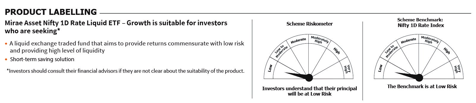 Mirae Asset RISKOMETER 