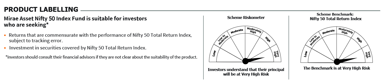 Mirae Asset Nifty 50 Index Fund