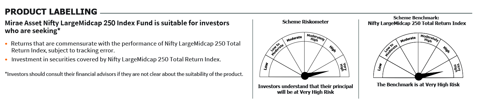 Mirae Asset RISKOMETER