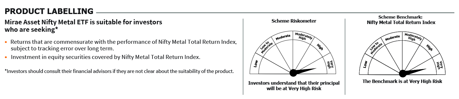 Mirae Asset Nifty Metal ETF