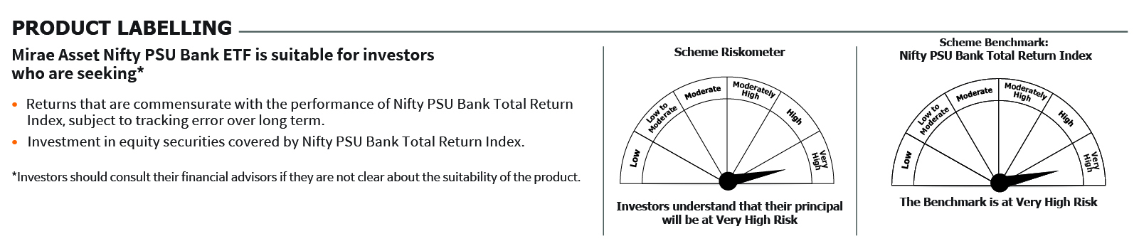 Mirae Asset RISKOMETER 