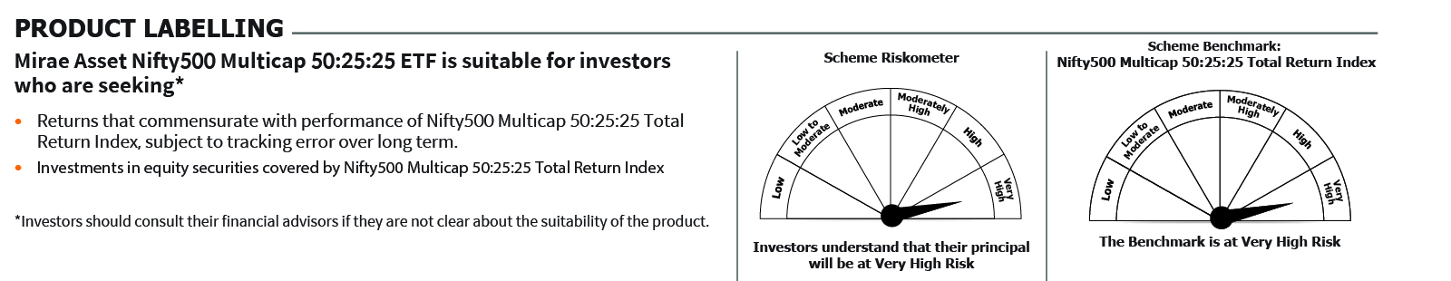 Mirae Asset Mutual Fund Introduces Mirae Asset Nifty200 Alpha 30 ETF Fund of Fund