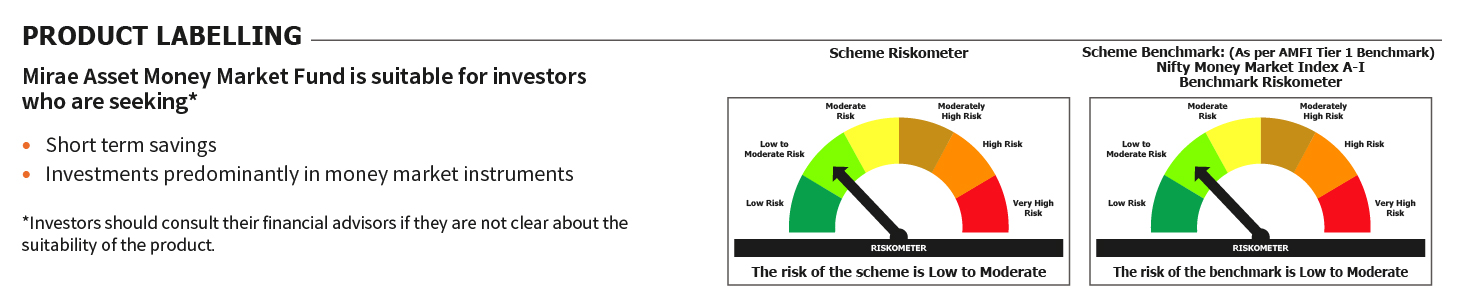 Mirae Asset RISKOMETER 