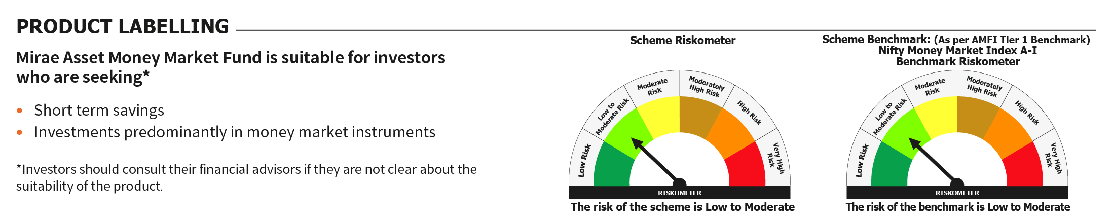 Mirae Asset RISKOMETER 