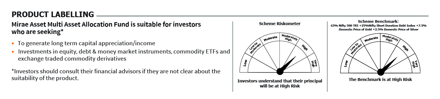 Mirae Asset RISKOMETER