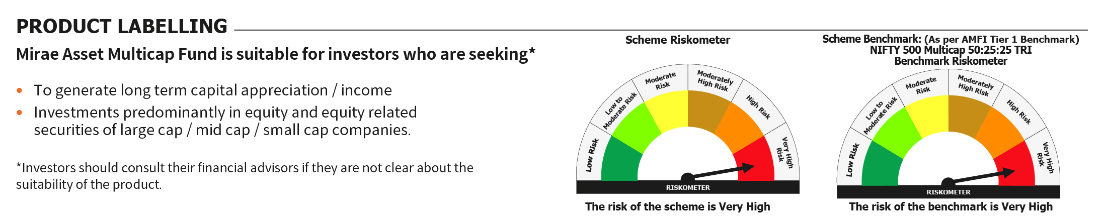 Mirae Asset RISKOMETER